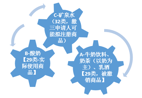 圖片包含 形狀描述已自動生成